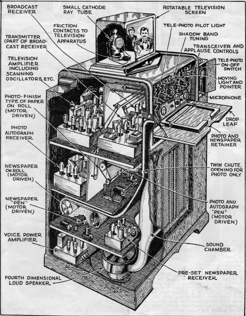 Illustration for article titled The Depression-Era TV of Tomorrow Had Home Shopping--And a Like Button